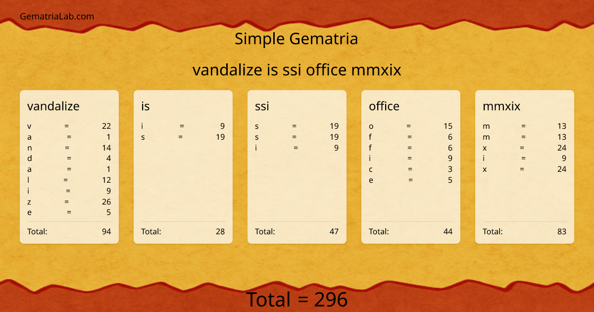 vandalize is ssi office mmxix in simple Gematria
